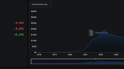 Billions on the Move: October’s Winners and Losers in the Stablecoin Market