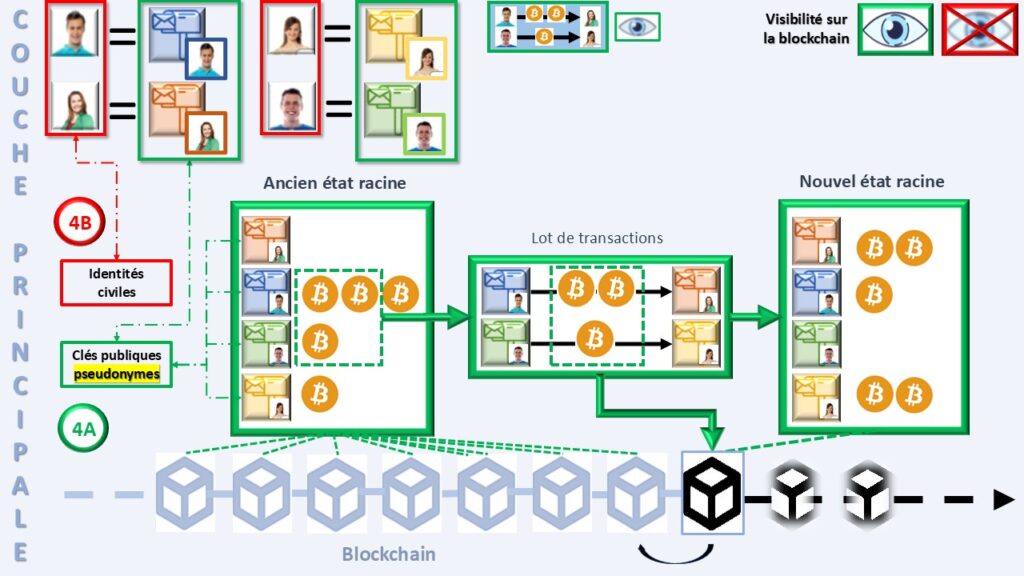 Confidentialité monétaire : Le dernier rempart de la dignité humaine image 21