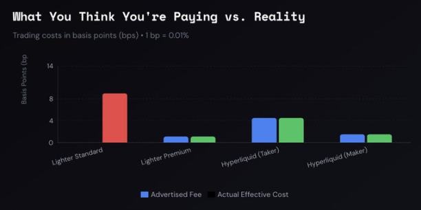 Під приводом «нульової комісії» реальна вартість Lighter вища у 5–10 разів? image 2