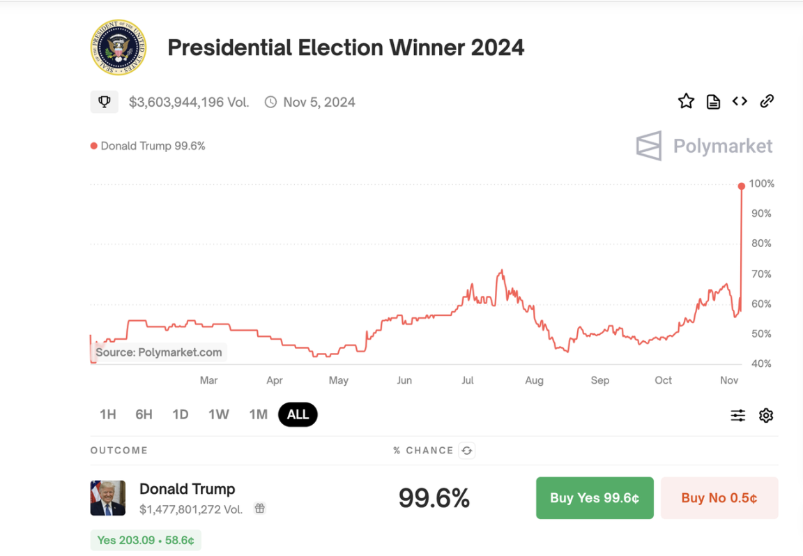 专访Vitalik：思考生态应用以及对中国元素的观察 image 1