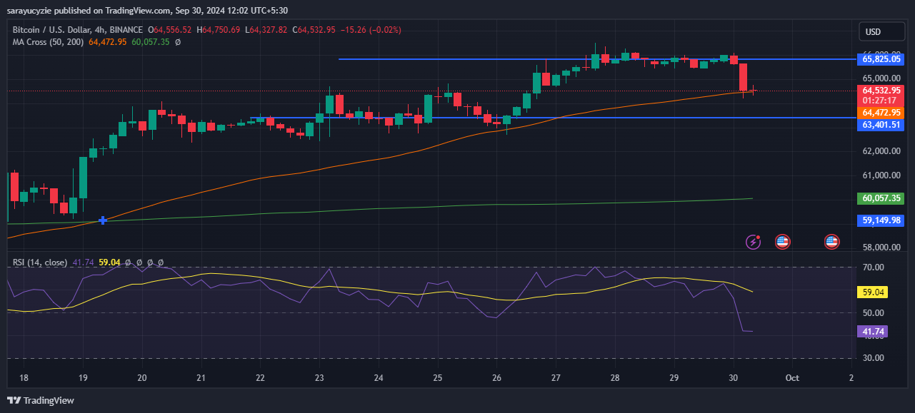 Will Uptober Turn the Tide for Bitcoin (BTC) Momentum? image 1