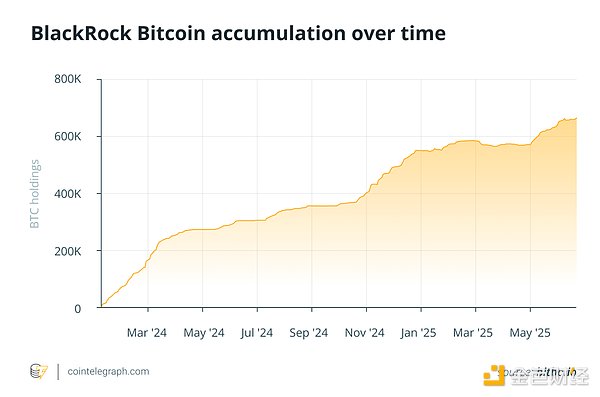 ブラックロックがビットコインの3%をひっそりと保有：これは何を意味するのか？ image 0