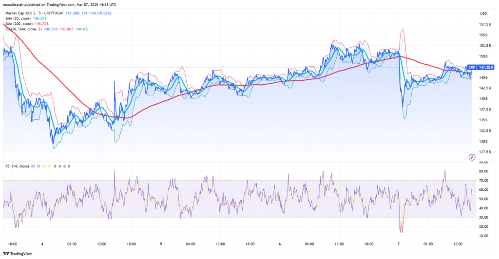 Why Is XRP Dropping? XRP SEC Meeting Today Signals Breakout image 1