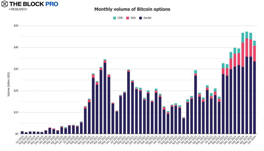 11 charts review the performance of the crypto market in June: most indicators continue to fall image 10