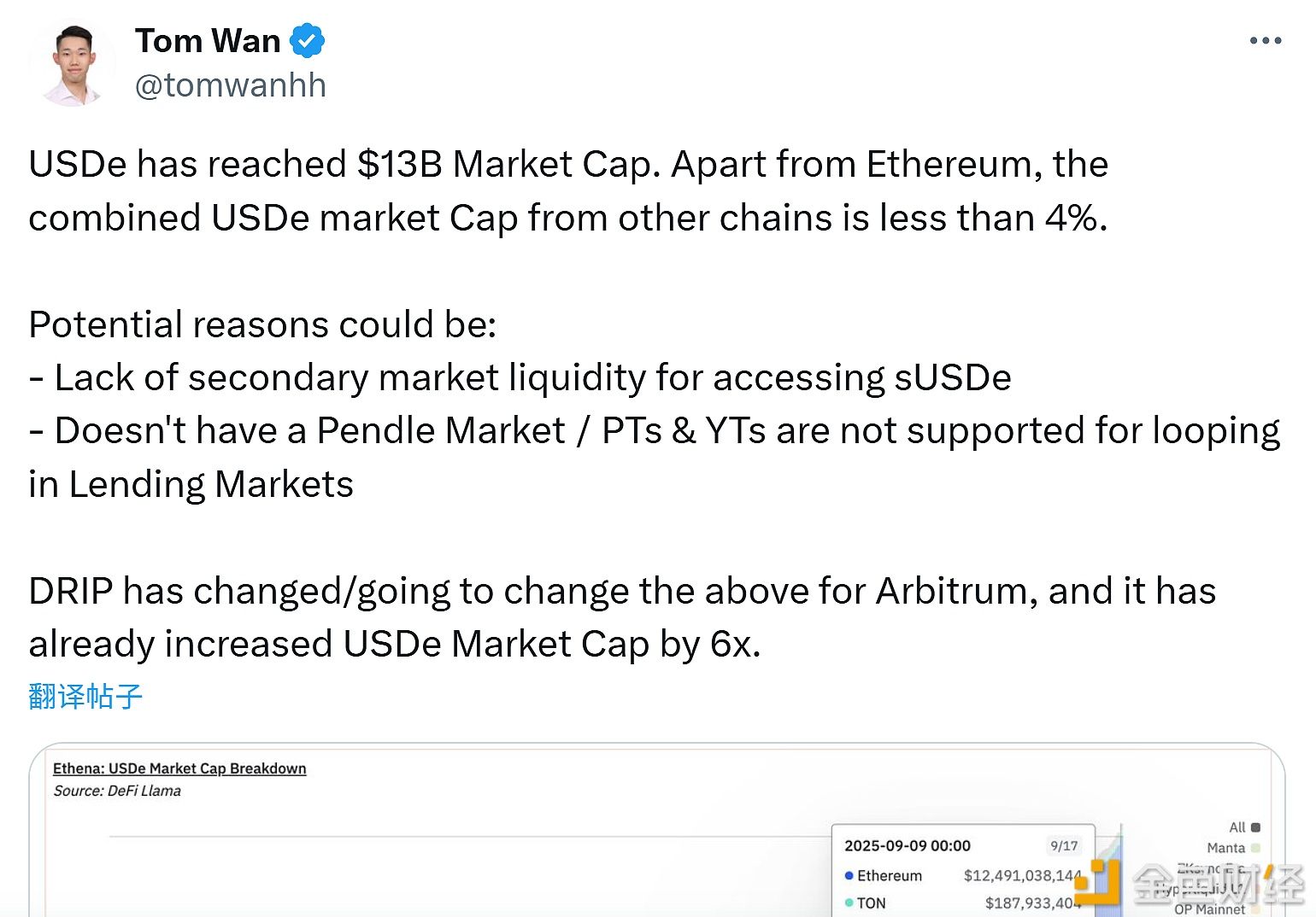 USDe的市值已达到130亿美元