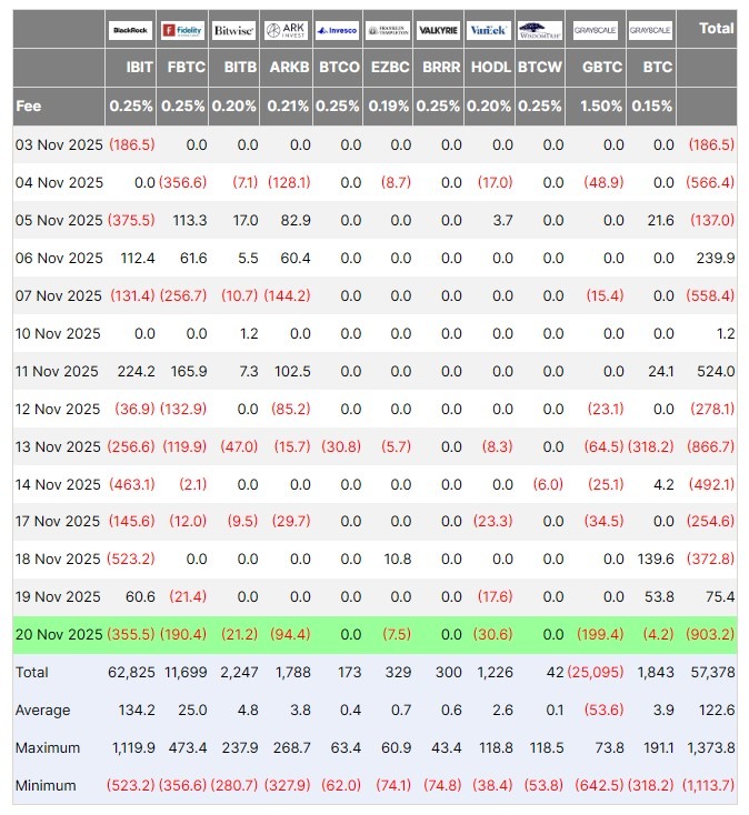 本週加密貨幣簡報：沒有崩盤，只有引力－比特幣價格波動，機構投資人轉向SOL和XRP image 3