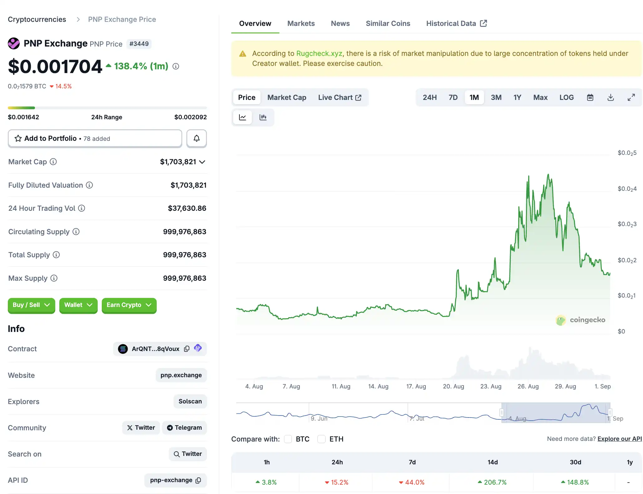 如果Polymarket不發幣，預測市場還能炒什麼？ image 4