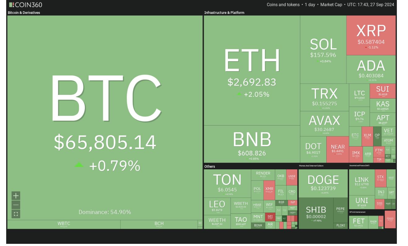 代币价格分析：BTC、ETH、BNB、SOL、XRP、DOGE、TON、ADA、AVAX、SHIB image 0