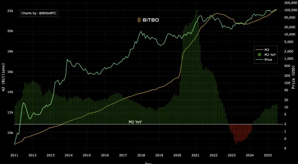Le BTC vers de nouveaux records après une baisse des taux ? Bitcoin Hyper sera son catalyseur image 1