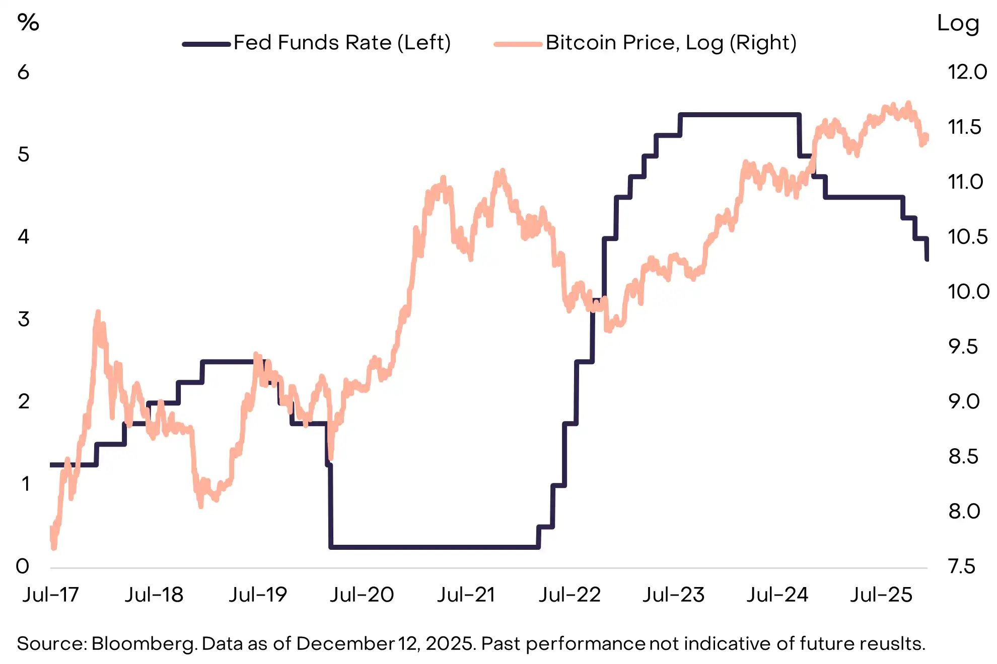 Grayscale's Top 10 Crypto Predictions: Key Trends for 2026 You Can't Miss image 6
