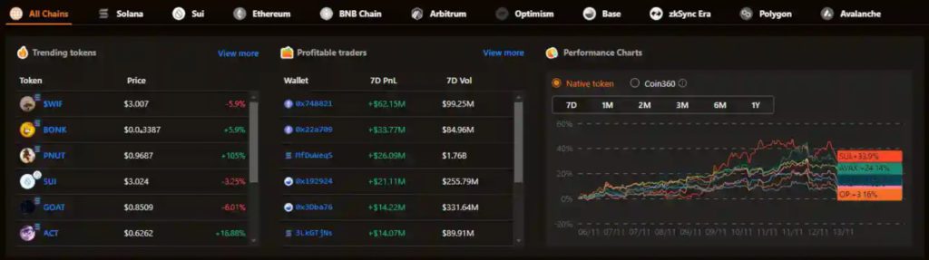 5 Cara Menemukan Memecoin Potensial dengan Token Radar image 0