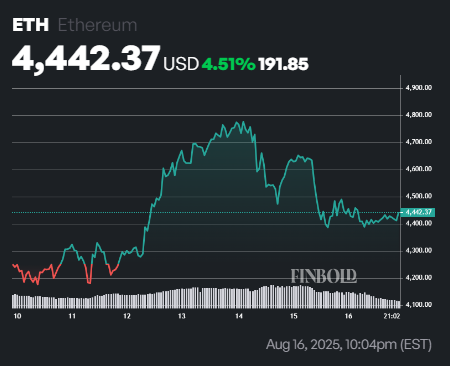 Ethereum Rainbow Chart predicts ETH price for August 31, 2025