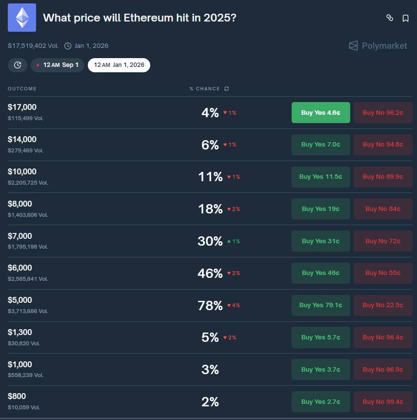 Gần 30 tỷ USD dòng vốn chảy vào Ethereum liquid restaking image 5