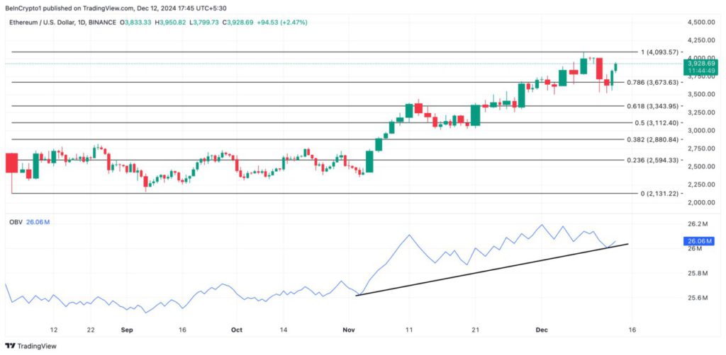 Ethereum Berjuang Menembus Rp63,8 Juta: Apa Langkah Berikutnya? (13/12/24) image 2