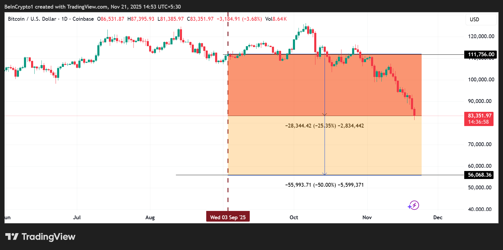 ‘Dumb Money’ Surge in Bitcoin ETFs Raises Crash Fears | US Crypto News image 0