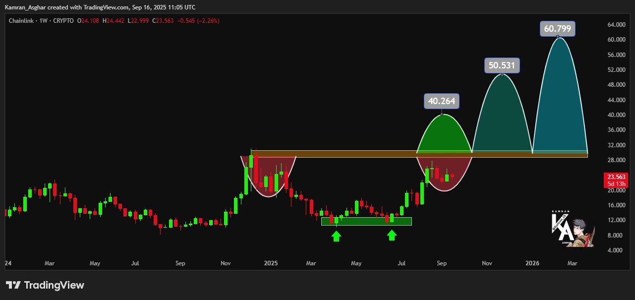 LINK Scarcity + Saudi Bank Adoption: Breakout Coming? image 1