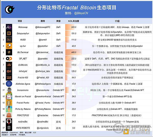 解析比特币生态Fractal Bitcoin image 0