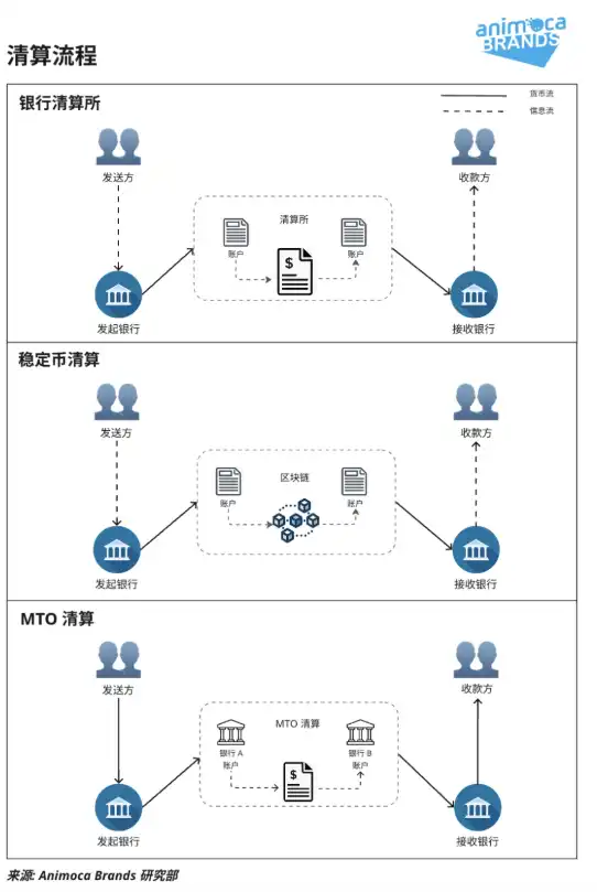 走向主流的穩定幣：在岸應用全景解析 image 7
