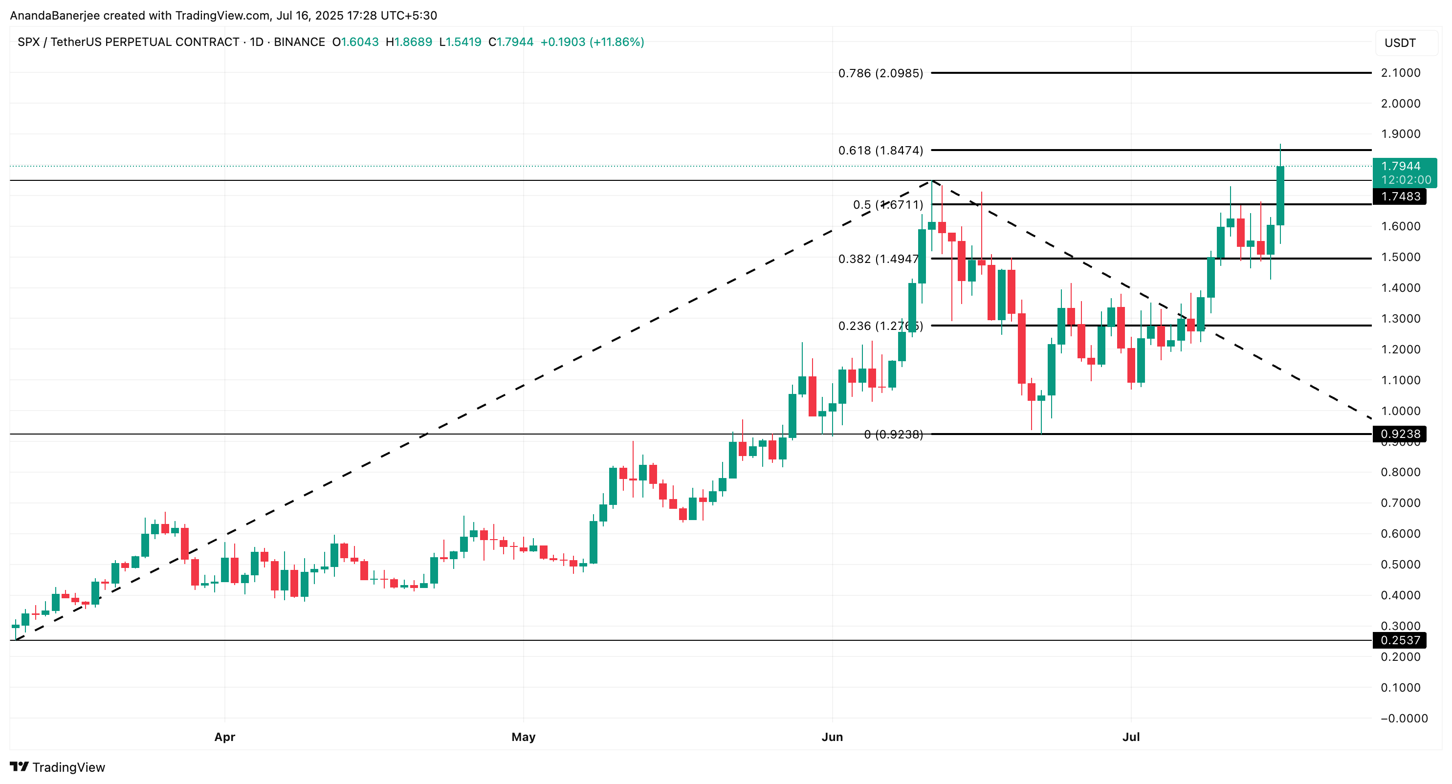 SPX6900 Hits New Highs — Here’s Why Smart Money Could Push It Higher image 2