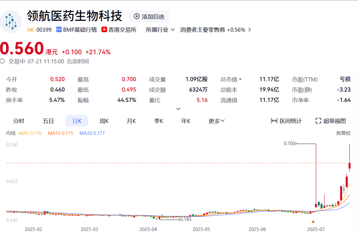 Conflux 代幣價格單日翻倍，要參與離岸人民幣穩定幣試行？ image 2