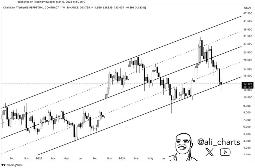 Chainlink: Factors Driving Price, Will It Stabilize Soon? image 2