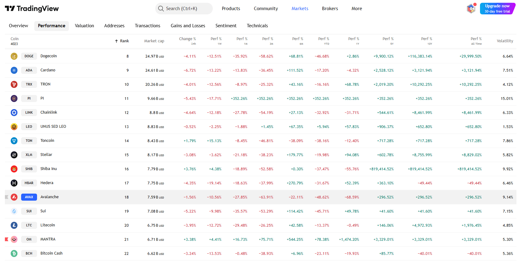 MANTRA OM Price Prediction for March 2025: Will OM Price Reach $50? image 1