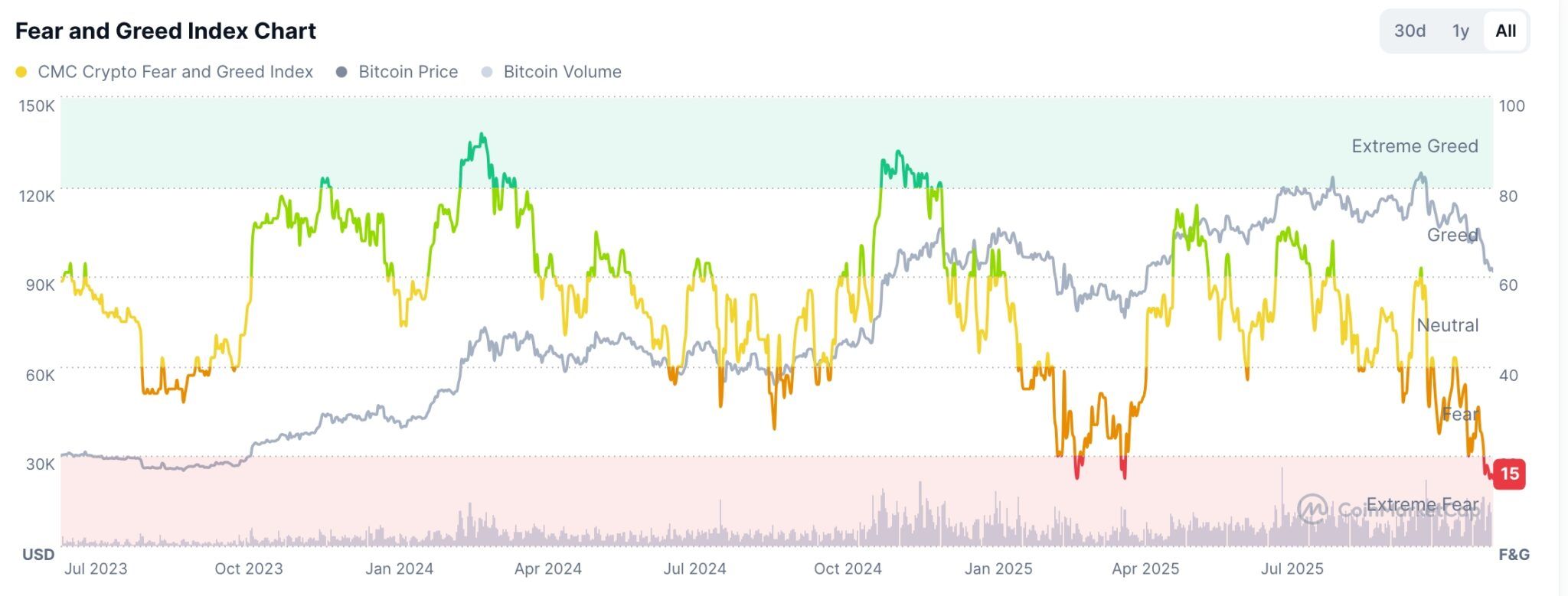 Krypto stürzt nach Warnung des obersten Fed-Beamten ab: Wird sie sich erholen? image 1