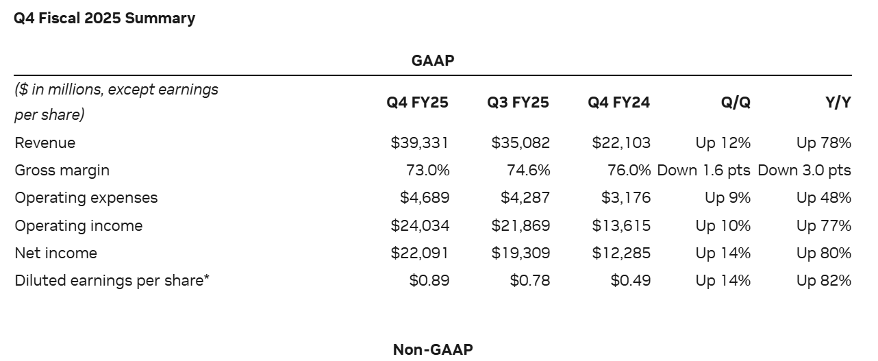 AI tokens’ market-cap bleed 5% as Nvidia stock tumbles image 1