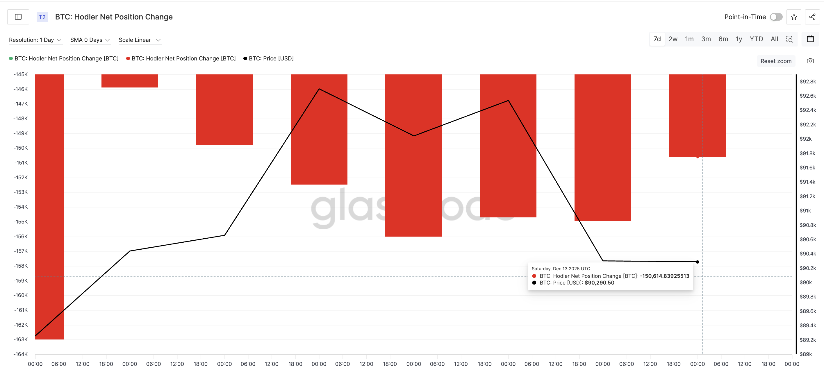 3 Reasons Why Bullish Bitcoin Price Predictions Still Hold image 1