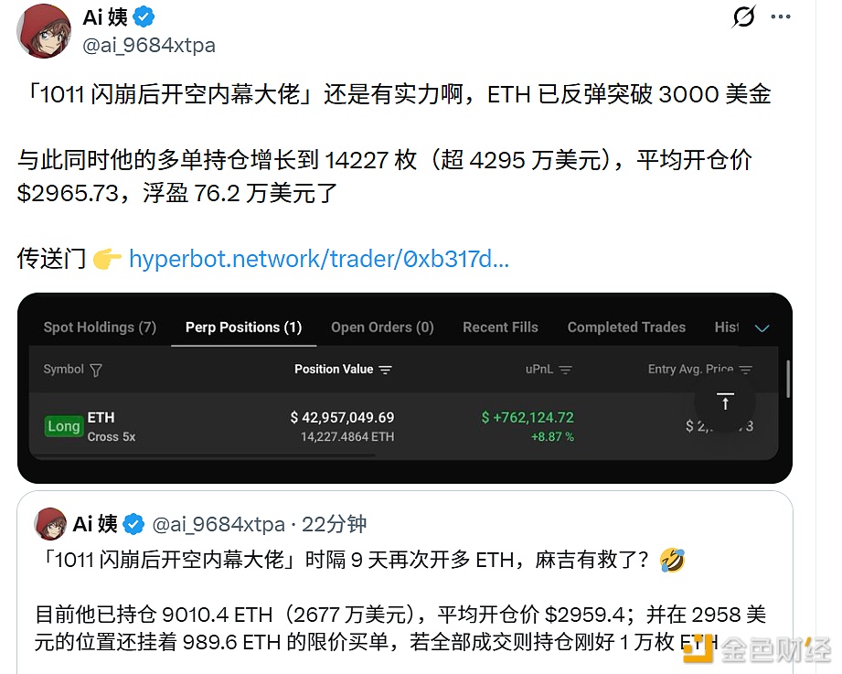 Il "1011 Insider Whale" ha aumentato la sua posizione long su ETH a 14.227 unità, con un profitto flottante attuale di 762.000 dollari.