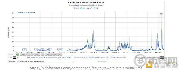 BTC真的面临安全性问题吗？ image 8