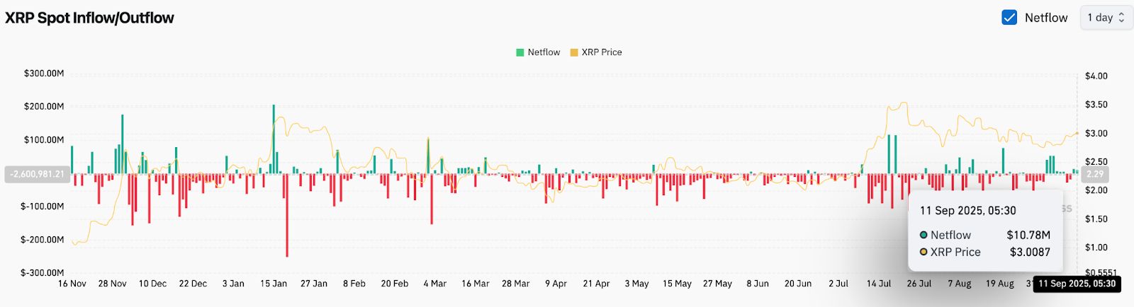 Predicción del precio de XRP (XRP) para el 12 de septiembre image 3