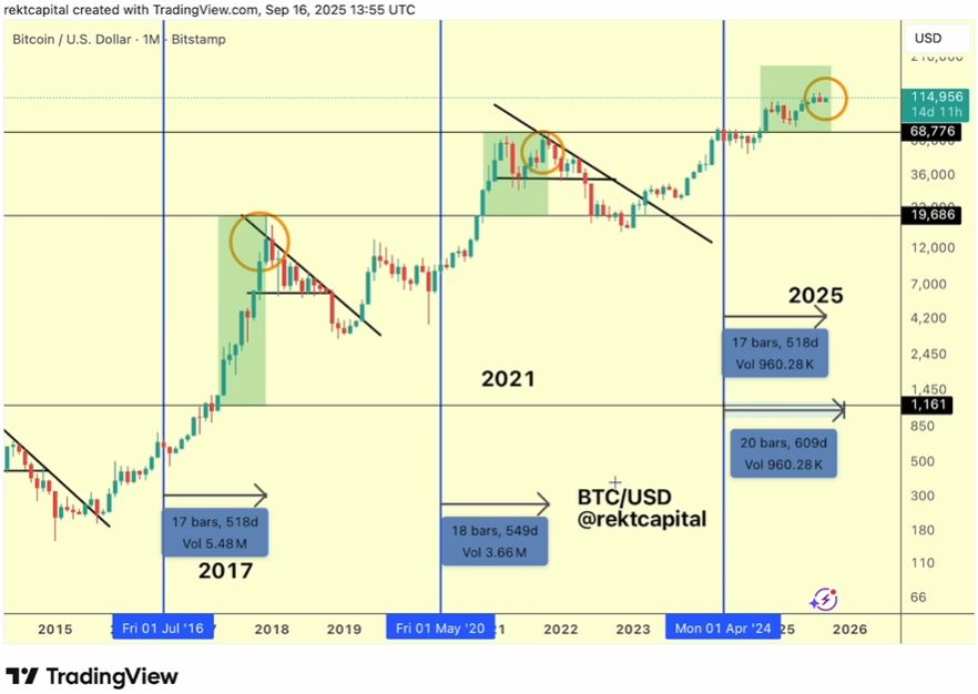 Bitcoin « Banana Zone » pointe vers l’ATH de début octobre-novembre 2025 image 1