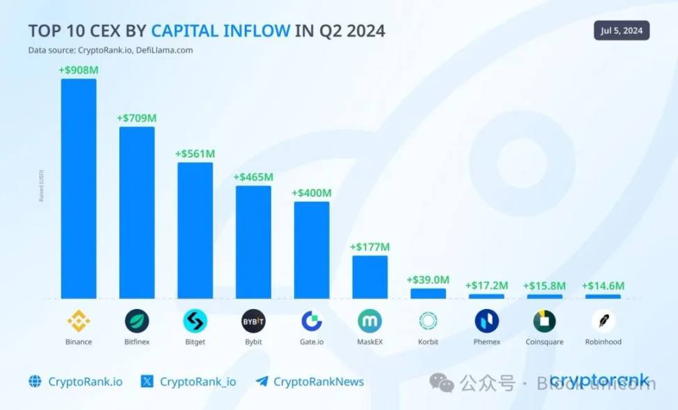 穿越牛熊的市场波动：Bitget 稳定性与增长性的双重探索 image 1