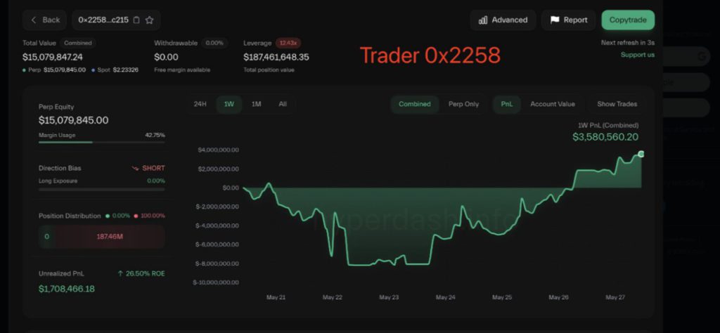 Whale Kripto Bertaruh Besar: Prediksi Runtuhnya Ethereum? ini Penjelasannya! image 1
