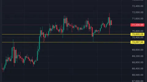 Bitcoin dips on unexpectedly positive US job figures but bounces straight back