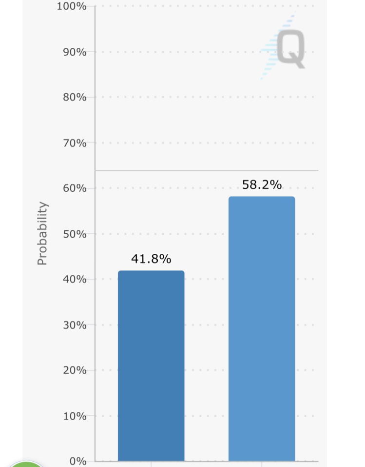 Krypto: Wenn Politik und Wirtschaft aufeinanderprallen, wer zahlt die Rechnung? image 3