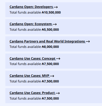 Cardano’s $23M Catalyst Fund12 Wraps Up, What’s Next? image 1