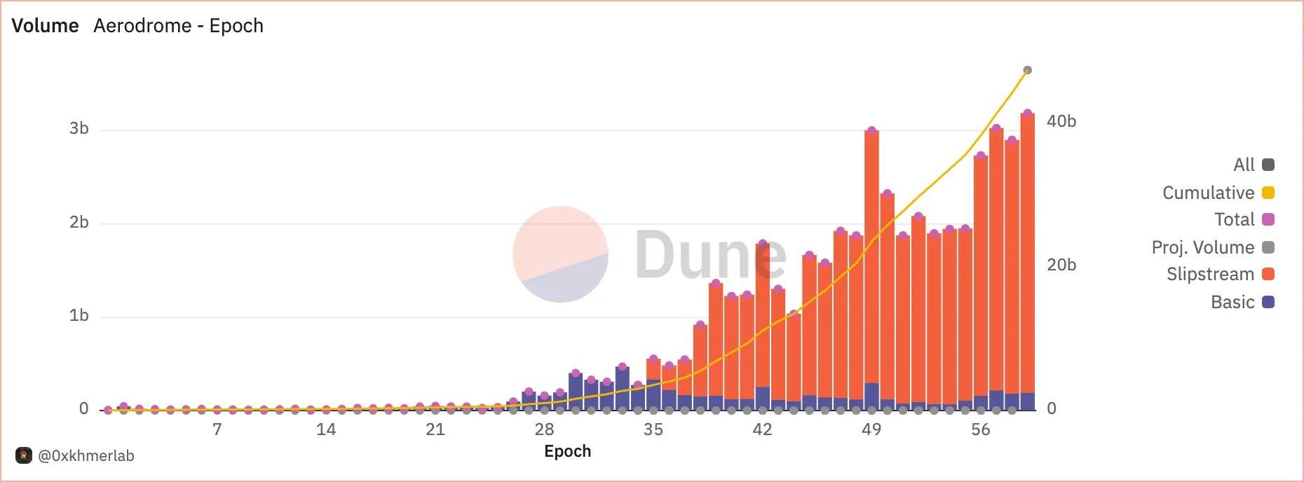 Base 数据洞察:今年已收入 5140 万美元,TVL 超250 亿美元 image 4