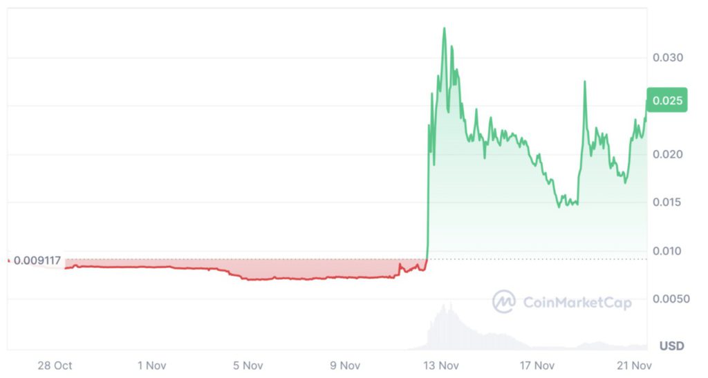 3 Koin Kripto yang Siap Meroket 100% dalam Waktu Dekat! image 1