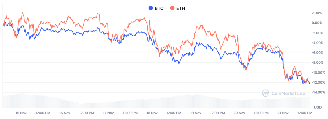 Мнение: для прочного фундамента рынку нужно потерять еще 50%
