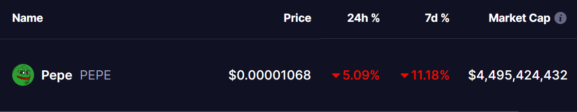 Pepe (PEPE) Dips To Test Key Support – What Could Come Next? image 0