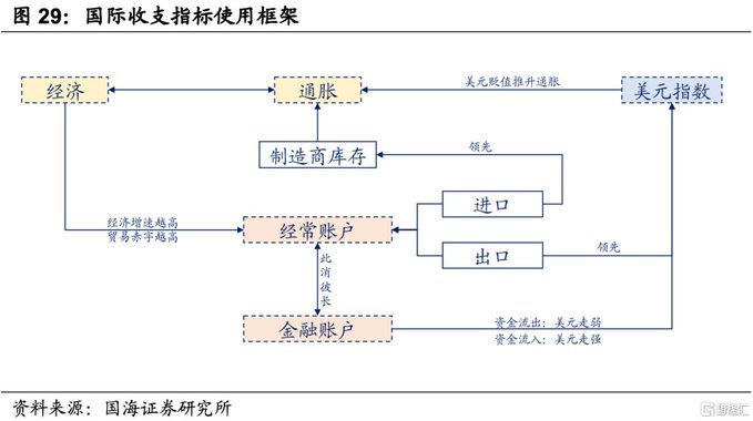 【万字长文】向左危机，向右衰退——关税战的目的和美国财政赤字危机的两难境地 image 7