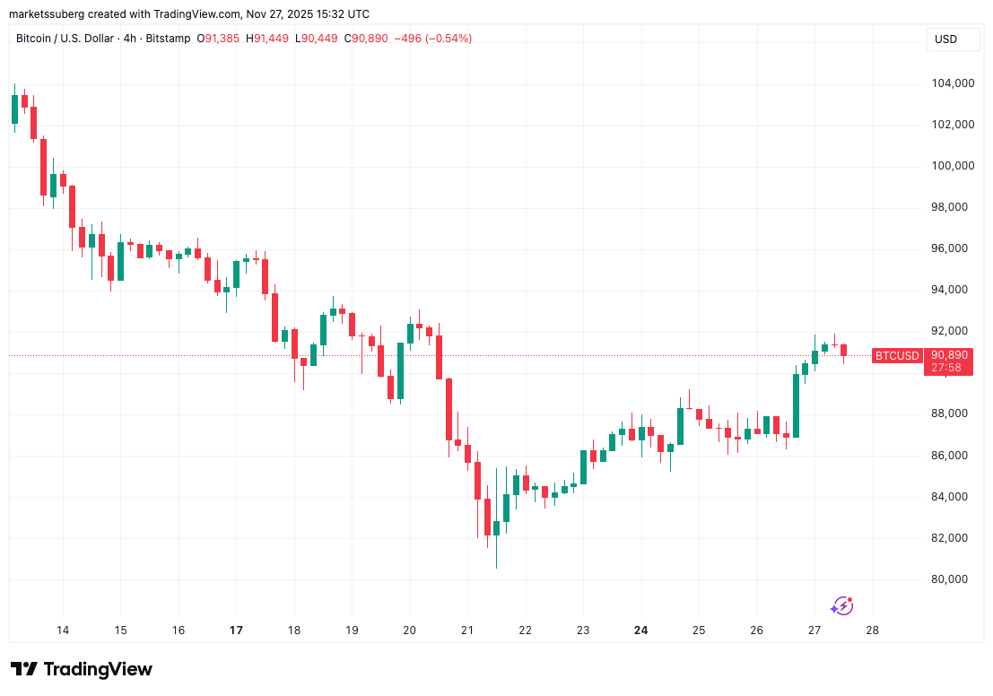 Bitcoin sees ‘significant step forward’ as $97K BTC price targets return image 0
