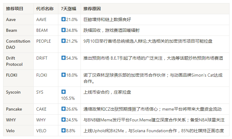 加密市场观察:BTC突破62K美元关键点位,山寨币趁势崛起? image 21