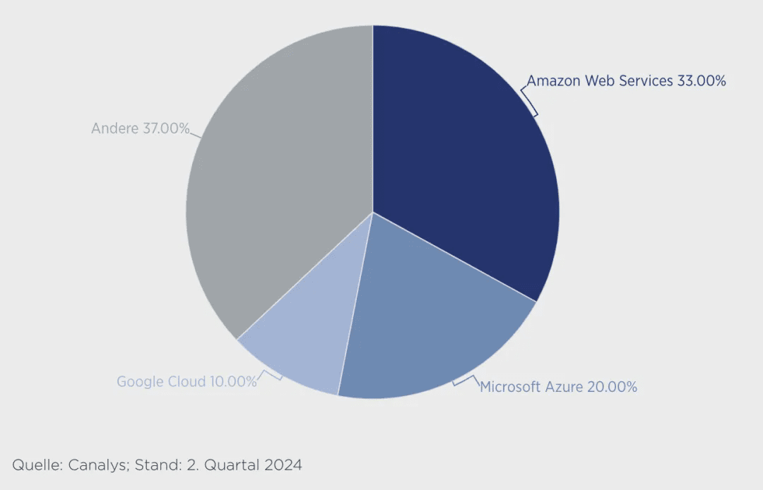 瑞士独角兽正在改变科技巨头的游戏规则 image 1