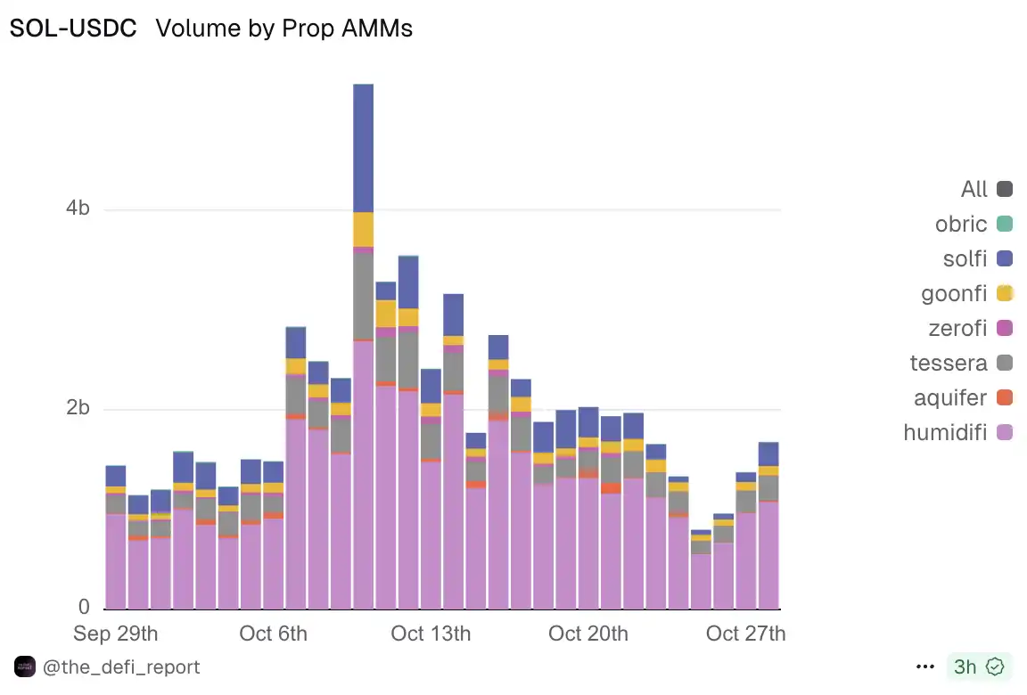 三个月称霸Solana的神秘团队，要在Jupiter发币了？ image 3