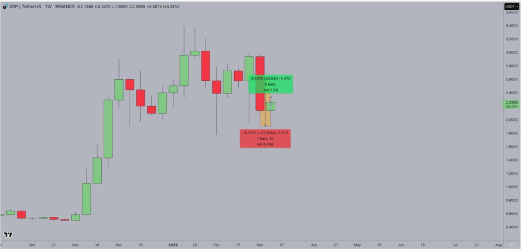 Ripple (XRP) Menguat di Dubai, Apakah Ini Awal Dari Lonjakan Harga Selanjutnya? image 0