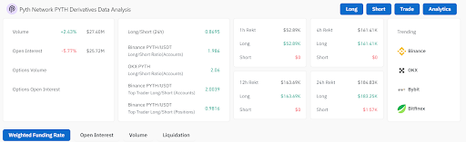 Wawasan Aksi Harga dan Derivatif untuk SEI, PYTH, SUI, STRK, JASMY image 3