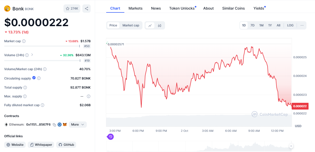 Скамеры обманули криптофонд Continue Capital на $35 млн image 0